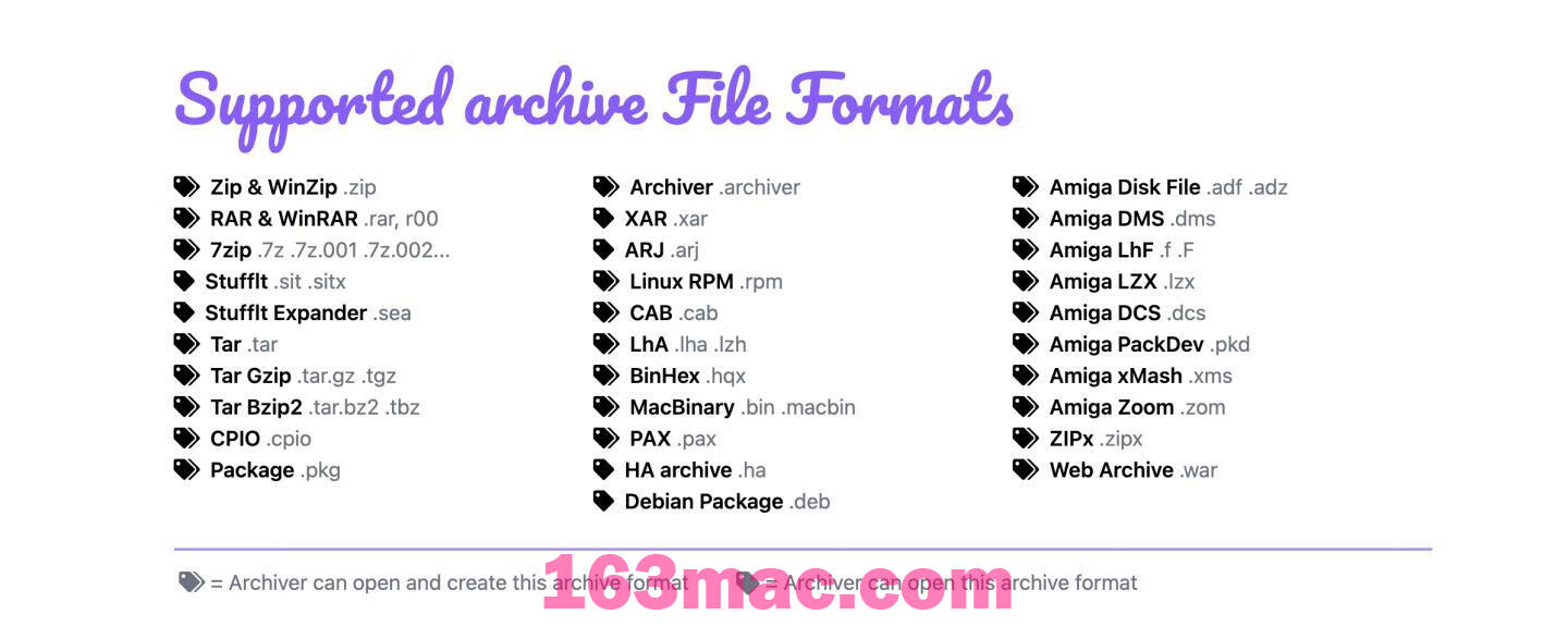 Archiver 4 for Mac v4.0.0 分割合并解压缩工具 中文汉化激活版-5