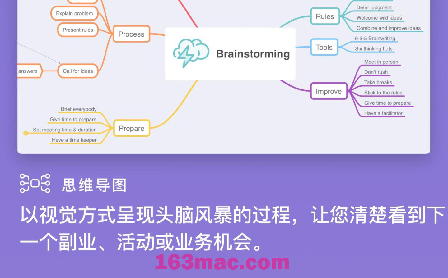 MindNode for Mac v2023.3.1 思维导图软件 中文激活版-2